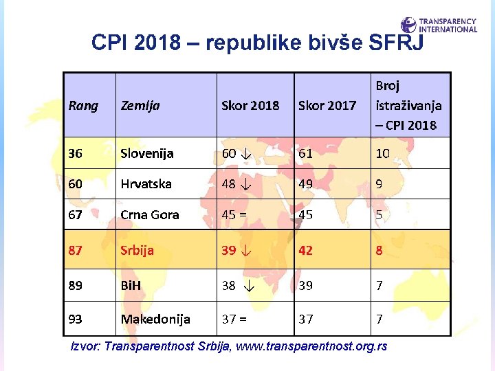 Izvor: Transparentnost Srbija, www. transparentnost. org. rs 