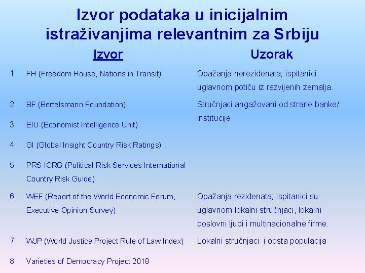 Izvor podataka u inicijalnim istraživanjima relevantnim za Srbiju Izvor 1 FH (Freedom House, Nations