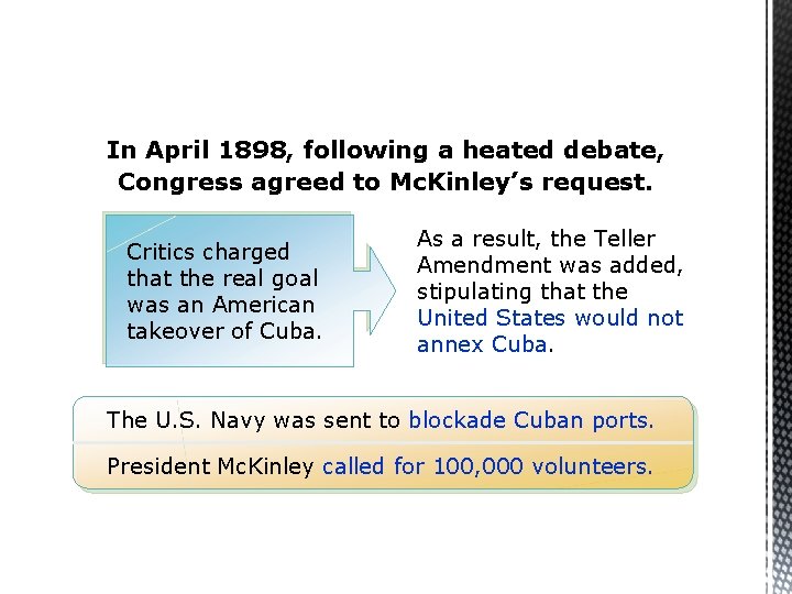 In April 1898, following a heated debate, Congress agreed to Mc. Kinley’s request. Critics