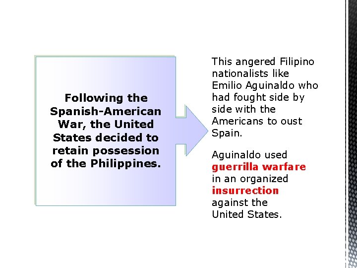 Following the Spanish-American War, the United States decided to retain possession of the Philippines.