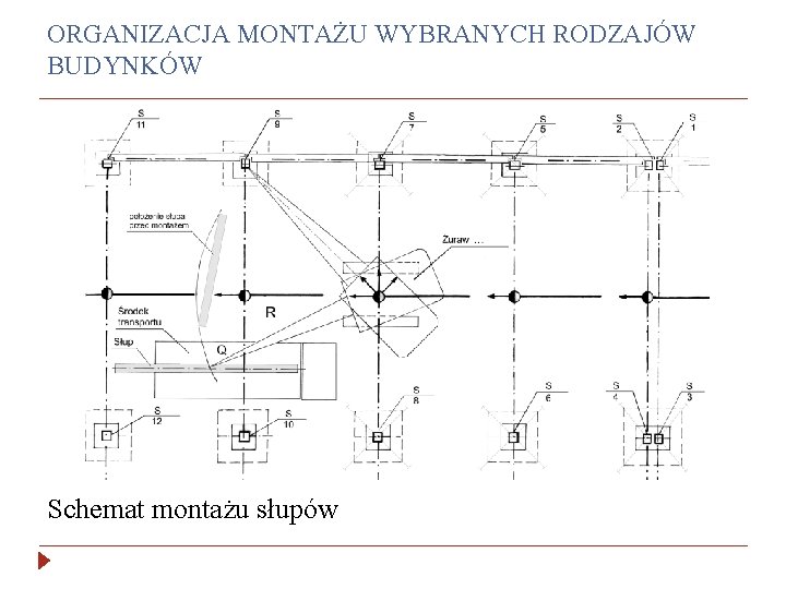 ORGANIZACJA MONTAŻU WYBRANYCH RODZAJÓW BUDYNKÓW Schemat montażu słupów 