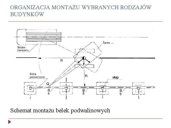 ORGANIZACJA MONTAŻU WYBRANYCH RODZAJÓW BUDYNKÓW Schemat montażu belek podwalinowych 