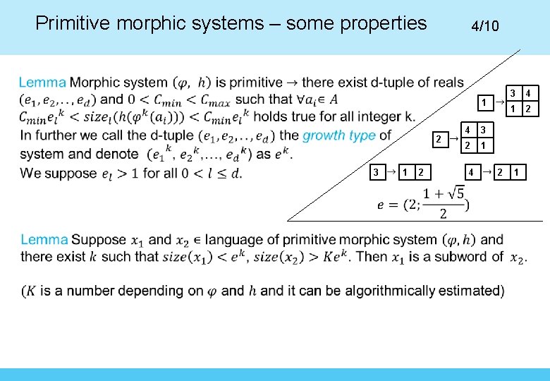 Primitive morphic systems – some properties 4/10 1 2 3 1 2 4 3