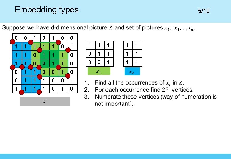 Embedding types 5/10 0 0 1 1 1 1 1 0 0 1 1