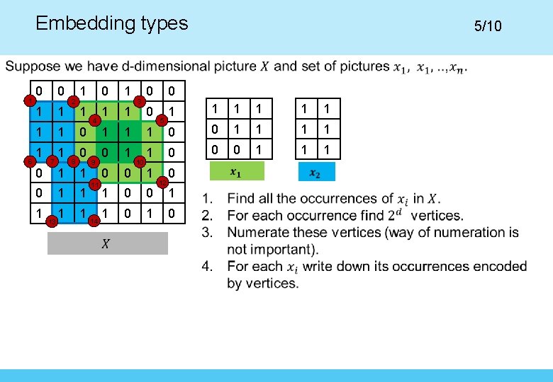 Embedding types 1 6 0 0 1 1 1 7 1 2 8 1