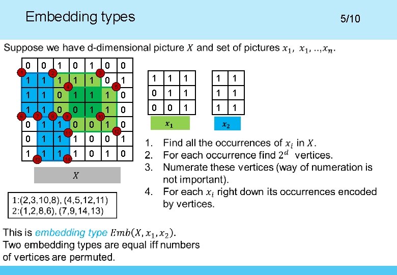Embedding types 1 6 0 0 1 1 1 7 1 2 8 1