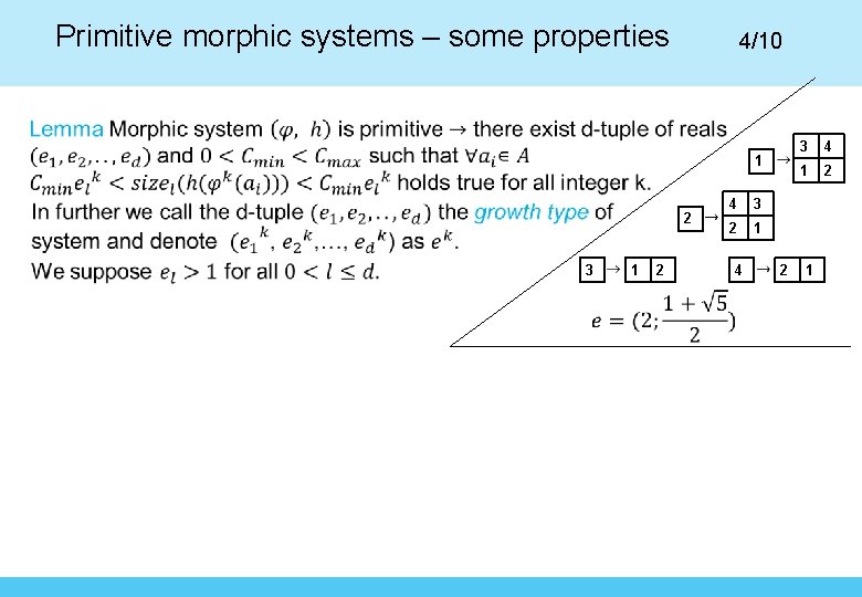 Primitive morphic systems – some properties 4/10 1 2 3 1 2 4 3