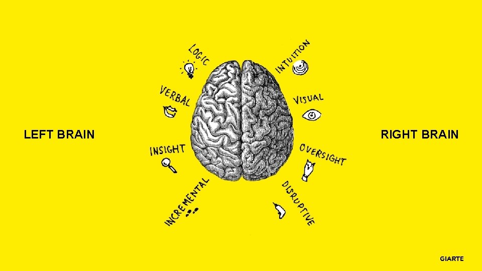 LEFT BRAIN RIGHT BRAIN 