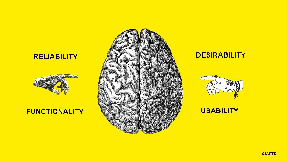 RELIABILITY DESIRABILITY FUNCTIONALITY USABILITY 