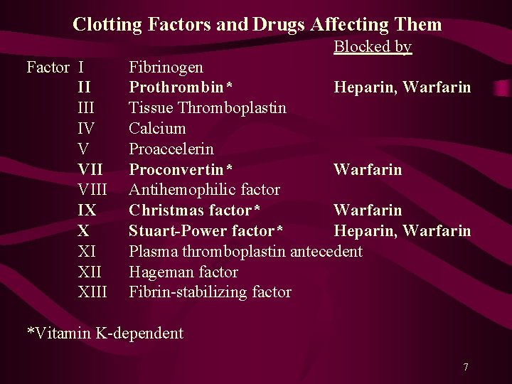 Clotting Factors and Drugs Affecting Them Blocked by Factor I II IV V VIII
