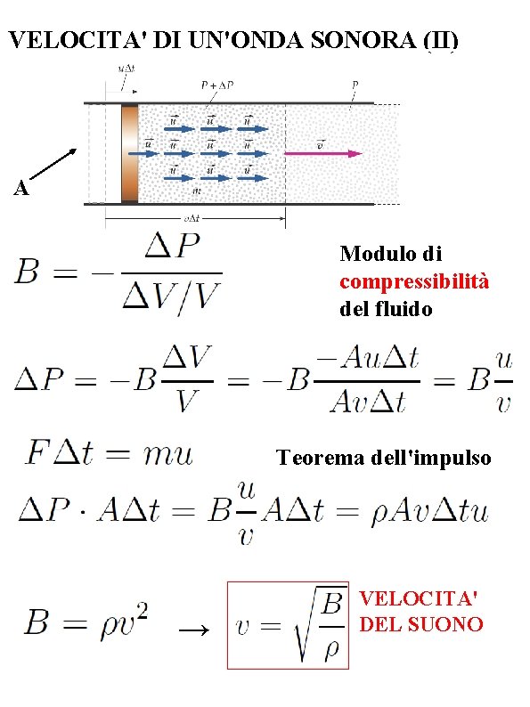 VELOCITA' DI UN'ONDA SONORA (II) A Modulo di compressibilità del fluido Teorema dell'impulso →