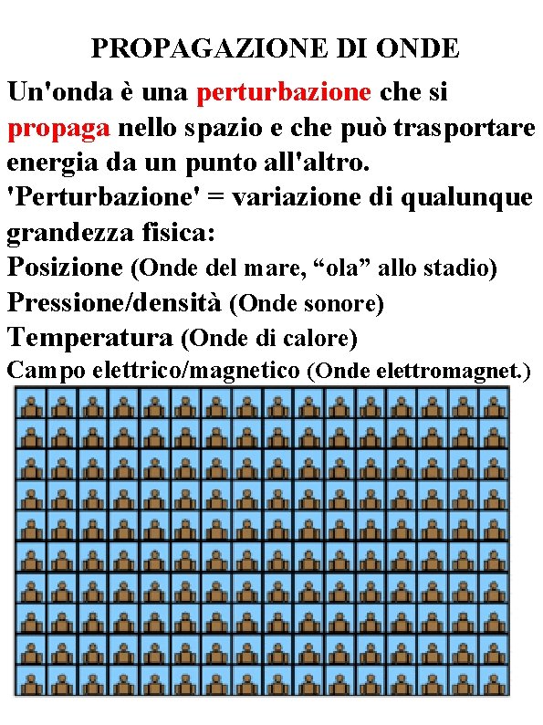 PROPAGAZIONE DI ONDE Un'onda è una perturbazione che si propaga nello spazio e che