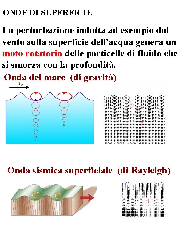 ONDE DI SUPERFICIE La perturbazione indotta ad esempio dal vento sulla superficie dell'acqua genera