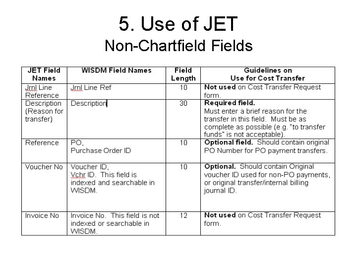 5. Use of JET Non-Chartfield Fields 