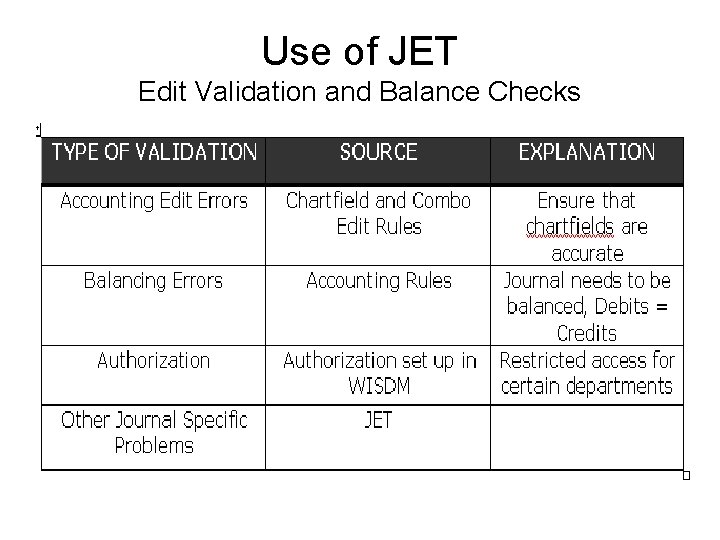 Use of JET Edit Validation and Balance Checks 