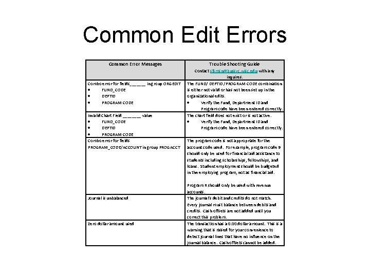 Common Edit Errors Common Error Messages Combo error fields_______ in group ORGEDIT FUND_CODE DEPTID