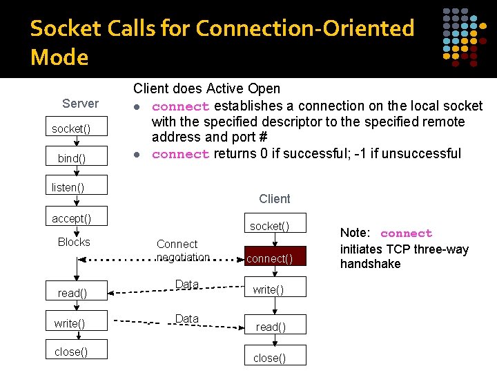 Socket Calls for Connection-Oriented Mode Server socket() bind() Client does Active Open l connect