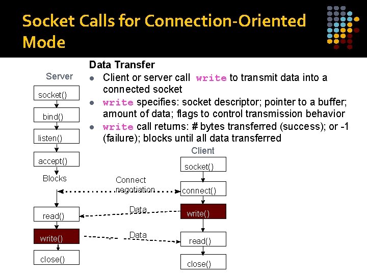 Socket Calls for Connection-Oriented Mode Server socket() bind() listen() Data Transfer l Client or