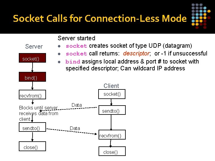 Socket Calls for Connection-Less Mode Server socket() Server started l socket creates socket of Socket Calls for Connection-Less Mode Server socket() Server started l socket creates socket of