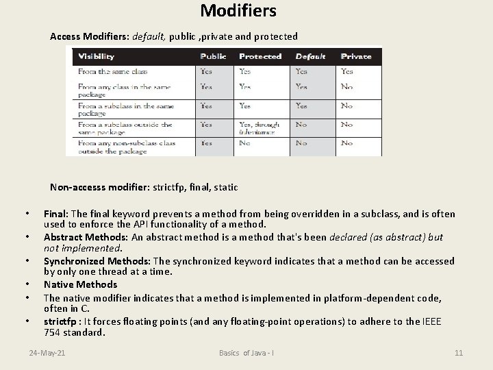 Modifiers Access Modifiers: default, public , private and protected Non-accesss modifier: strictfp, final, static