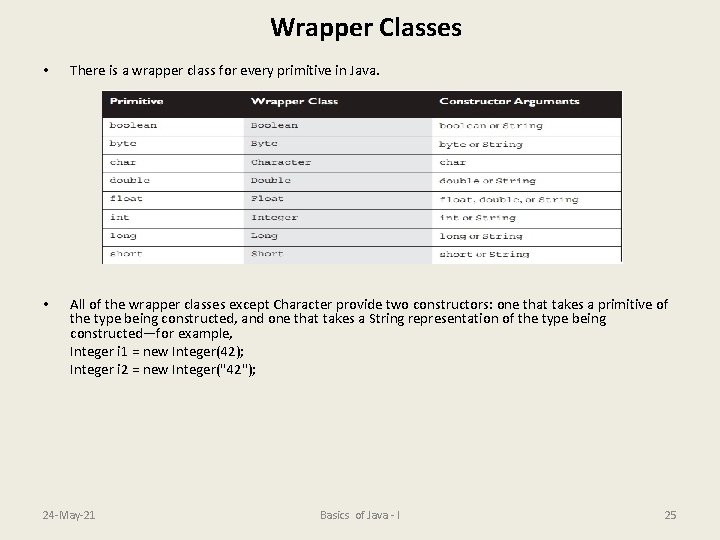 Wrapper Classes • There is a wrapper class for every primitive in Java. •