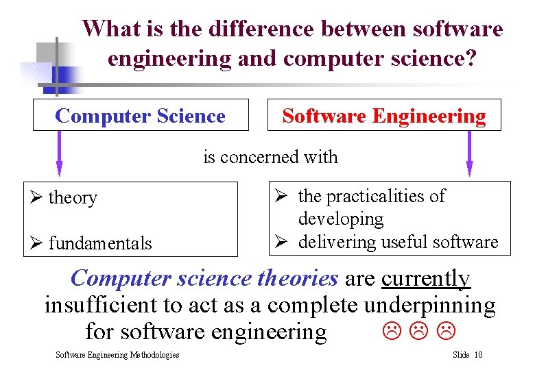 What is the difference between software engineering and computer science? Computer Science Software Engineering