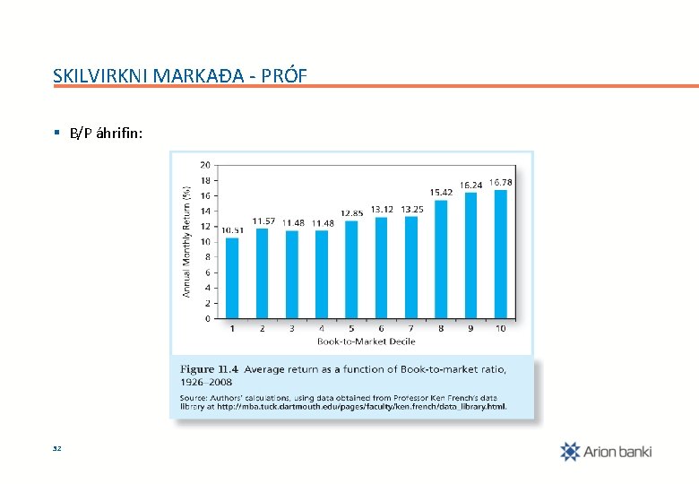 SKILVIRKNI MARKAÐA - PRÓF § B/P áhrifin: 32 