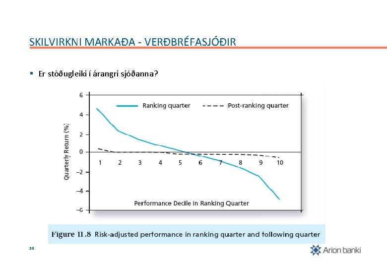 SKILVIRKNI MARKAÐA - VERÐBRÉFASJÓÐIR § Er stöðugleiki í árangri sjóðanna? 38 