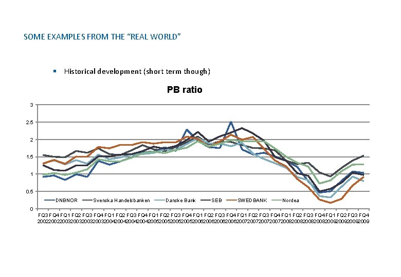 SOME EXAMPLES FROM THE “REAL WORLD” § Historical development (short term though) PB ratio