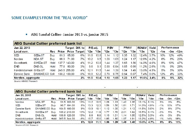 SOME EXAMPLES FROM THE “REAL WORLD” § ABG Sundal Collier- Janúar 2013 vs. janúar