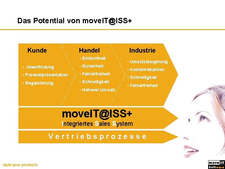 Das Potential von move. IT@ISS+ Kunde Handel • Einfachheit • Ideenfindung • Sicherheit •