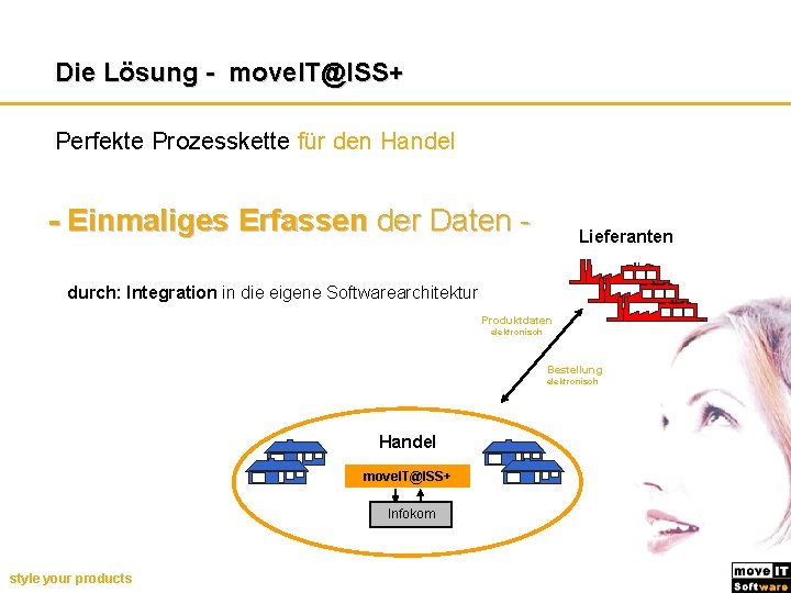 Die Lösung - move. IT@ISS+ Perfekte Prozesskette für den Handel - Einmaliges Erfassen der