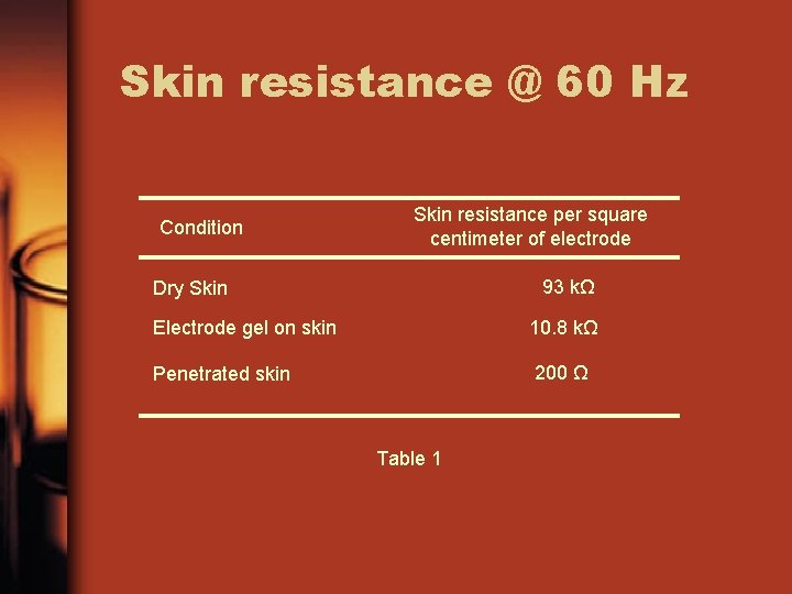 Skin resistance @ 60 Hz Condition Skin resistance per square centimeter of electrode 93