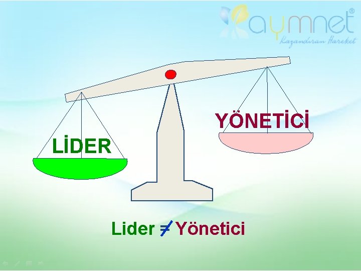 YÖNETİCİ LİDER Lider = Yönetici 