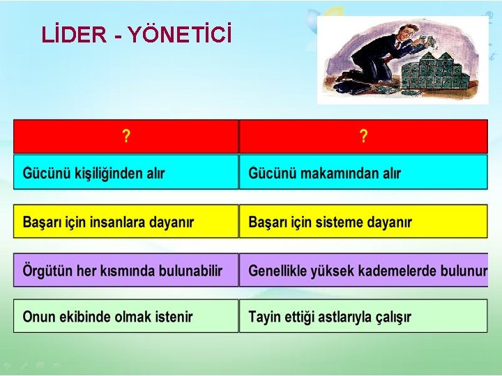 LİDER - YÖNETİCİ 