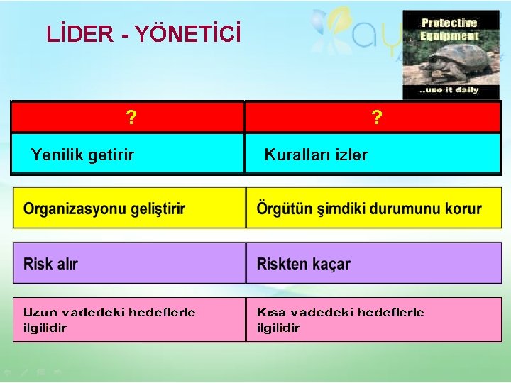 LİDER - YÖNETİCİ ? Yenilik getirir ? Kuralları izler 