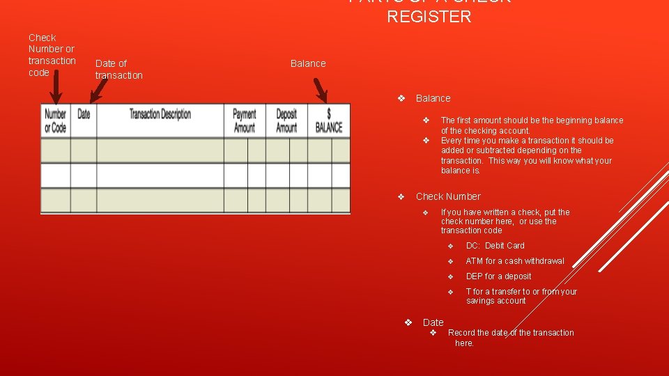 PARTS OF A CHECK REGISTER Check Number or transaction code Date of transaction Balance