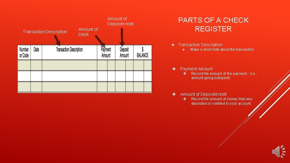 PARTS OF A CHECK REGISTER Amount of Deposit/credit Transaction Description Amount of Debit v