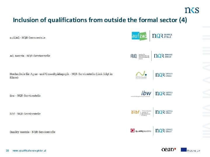 Inclusion of qualifications from outside the formal sector (4) 20 www. qualifikationsregister. at 