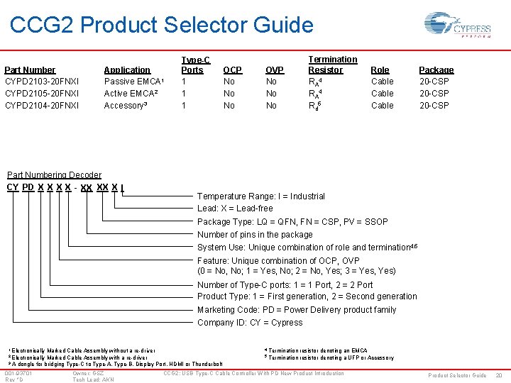 CCG 2 Product Selector Guide Part Number CYPD 2103 -20 FNXI CYPD 2105 -20