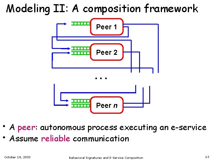 Modeling II: A composition framework Peer 1 Peer 2 . . . Peer n
