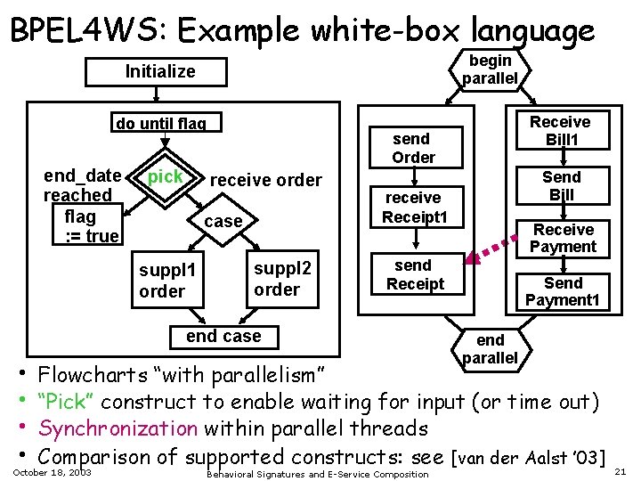 BPEL 4 WS: Example white-box language begin parallel Initialize do until flag end_date reached