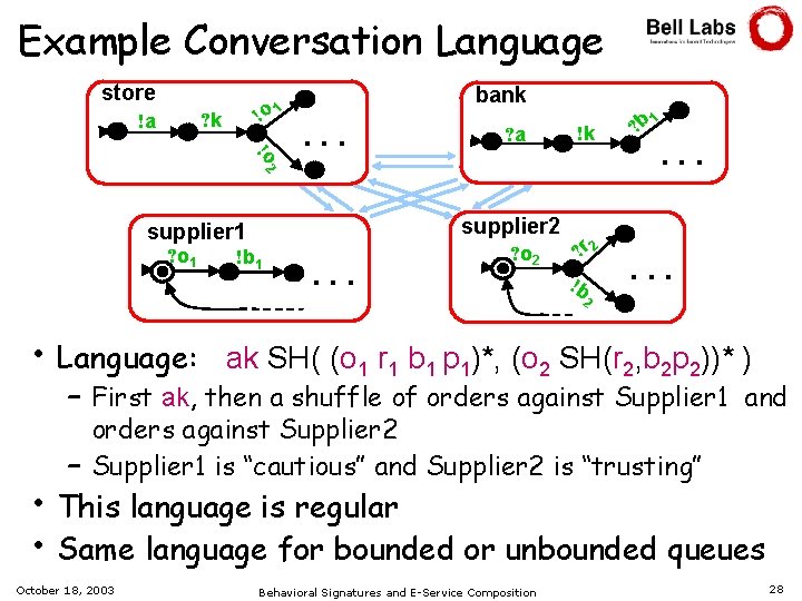 Example Conversation Language store !o 1 ? k !a bank !o 2 . .