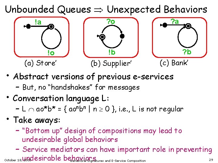 Unbounded Queues Unexpected Behaviors !a !o (a) Store’ ? o ? a ? b