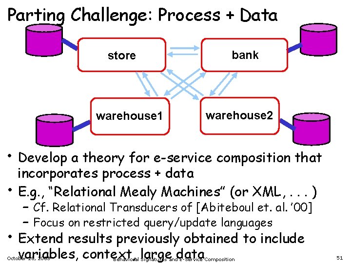 Parting Challenge: Process + Data store warehouse 1 bank warehouse 2 • Develop a