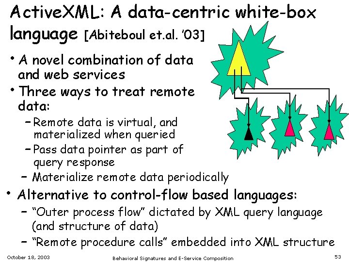 Active. XML: A data-centric white-box language [Abiteboul et. al. ’ 03] • A novel