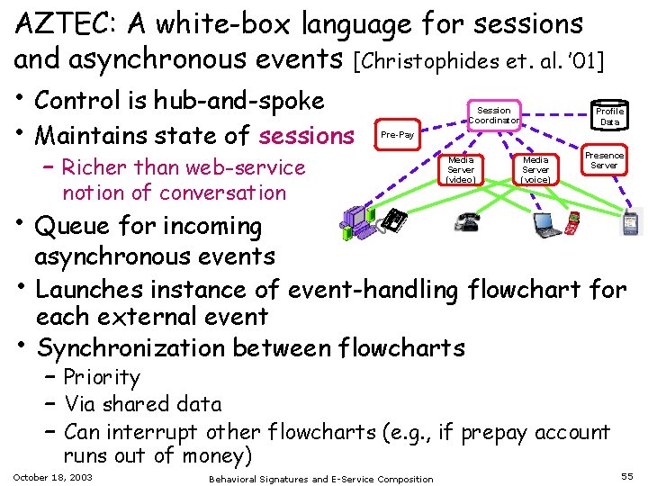 AZTEC: A white-box language for sessions and asynchronous events [Christophides et. al. ’ 01]