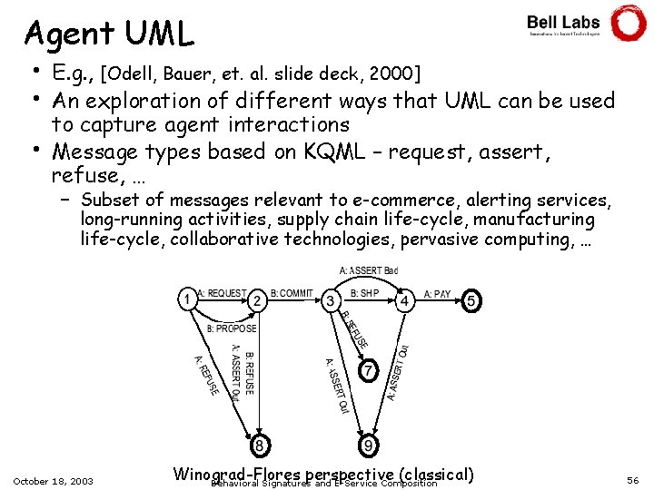 Agent UML • • • E. g. , [Odell, Bauer, et. al. slide deck,