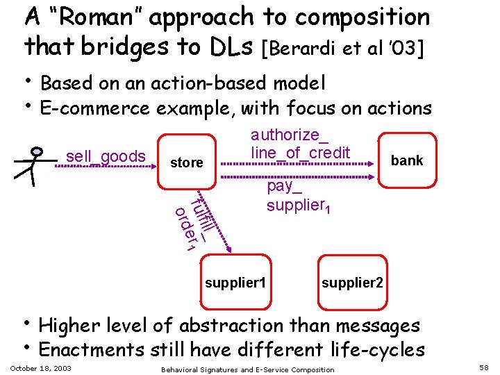 A “Roman” approach to composition that bridges to DLs [Berardi et al ’ 03]