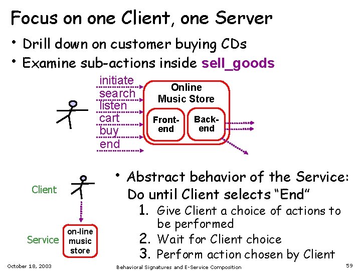 Focus on one Client, one Server • Drill down on customer buying CDs •